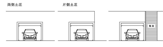 両側土圧・片側土圧