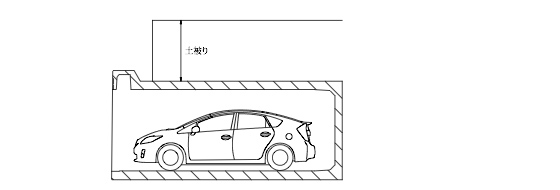 土被り