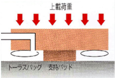 空気注入前