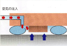 空気注入→充鎮時