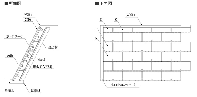 大型積ブロック ポトロアーG