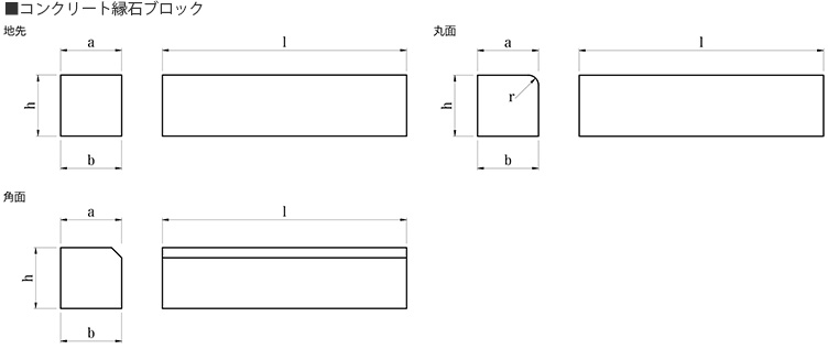 縁石ブロック形状図