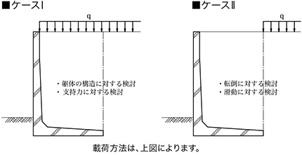 アイディールウォール設計荷重