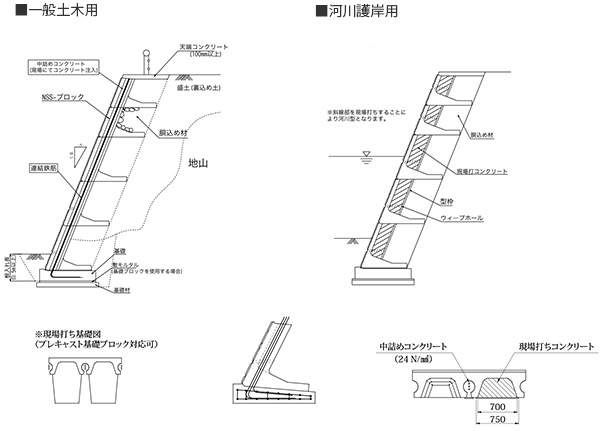 標準断面図