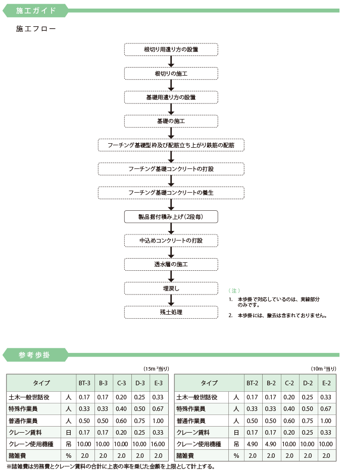 ハイティーウォール