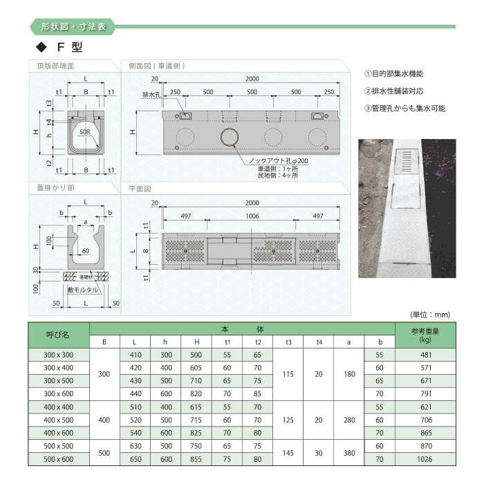 新FS側溝