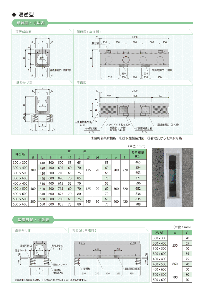 新FS側溝